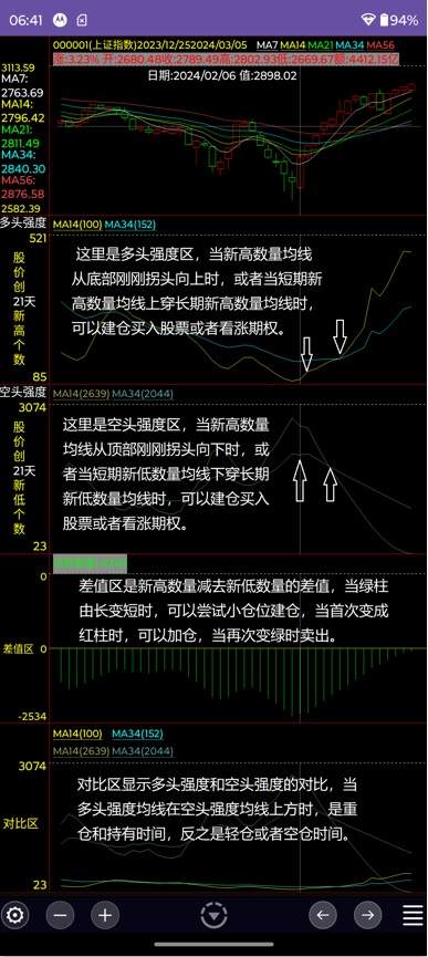 量化分析工具截图0