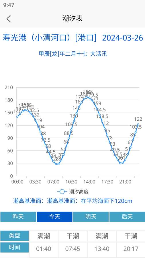 潮汐表截图0